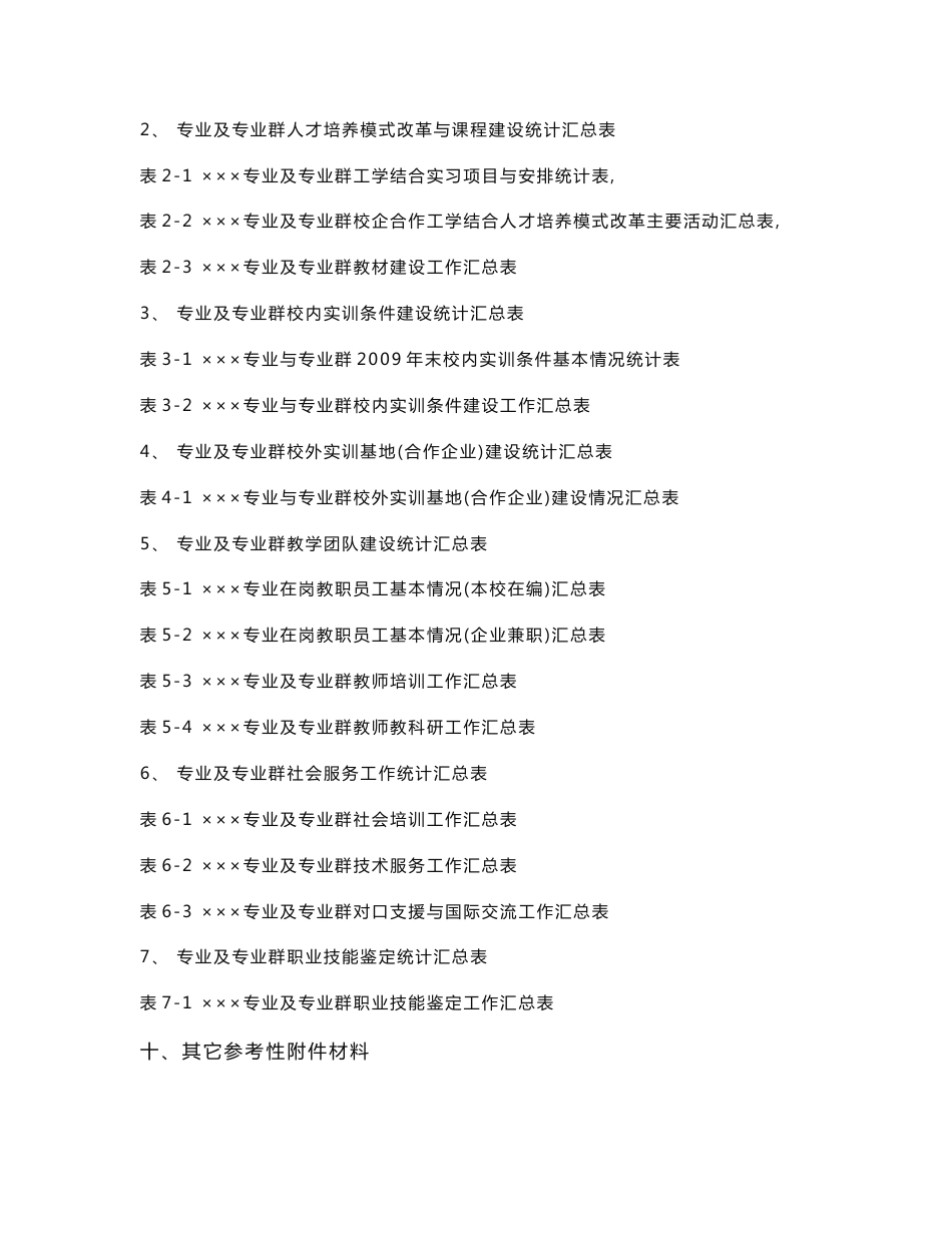 骨干高职院校建设项总结验收工作手册_第2页