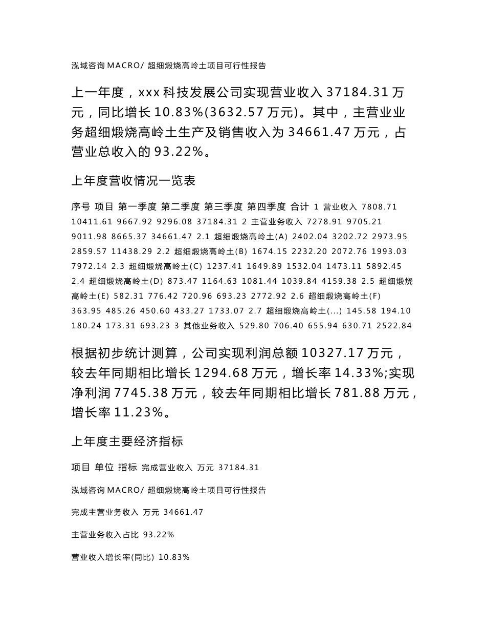 (立项备案申请样例)超细煅烧高岭土项目可行性报告_第2页