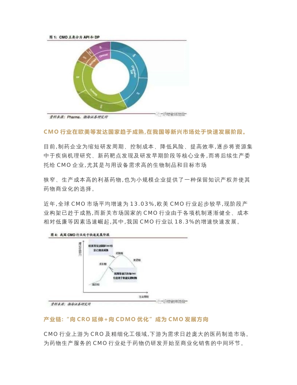 医药CMO行业深度研究报告_第2页