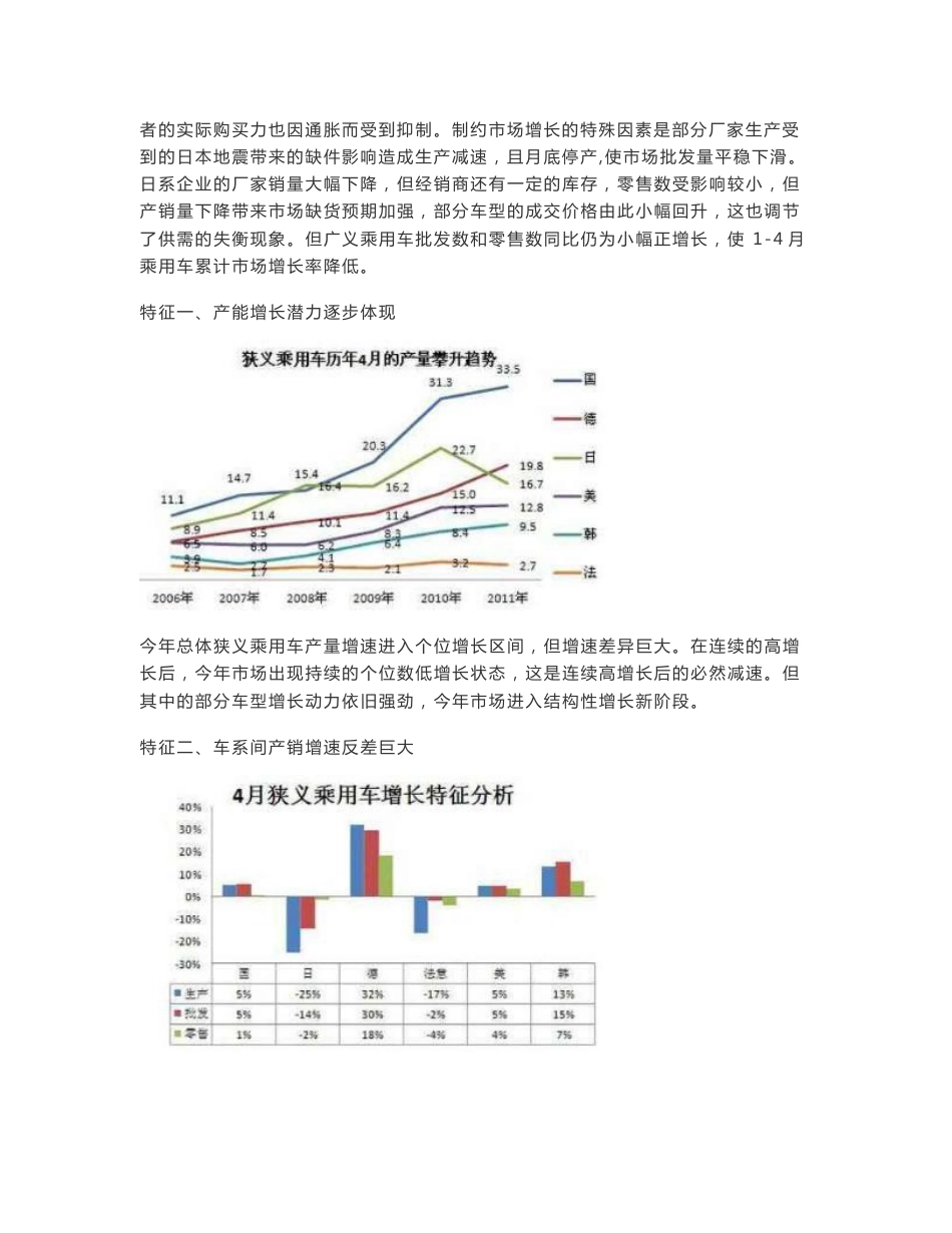 2011年4月中国汽车市场产销数据分析报告_第2页