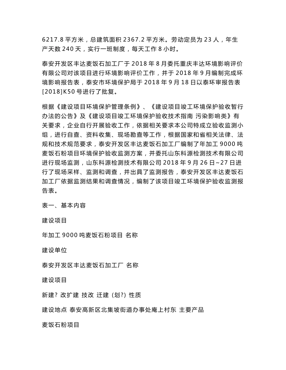 泰安开发区丰达卖饭石加工厂年加工9000吨麦饭石粉验收监测报告_第2页