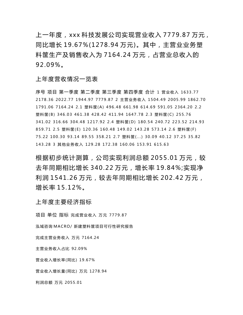 新建塑料筐项目可行性研究报告范本立项申请分析_第2页