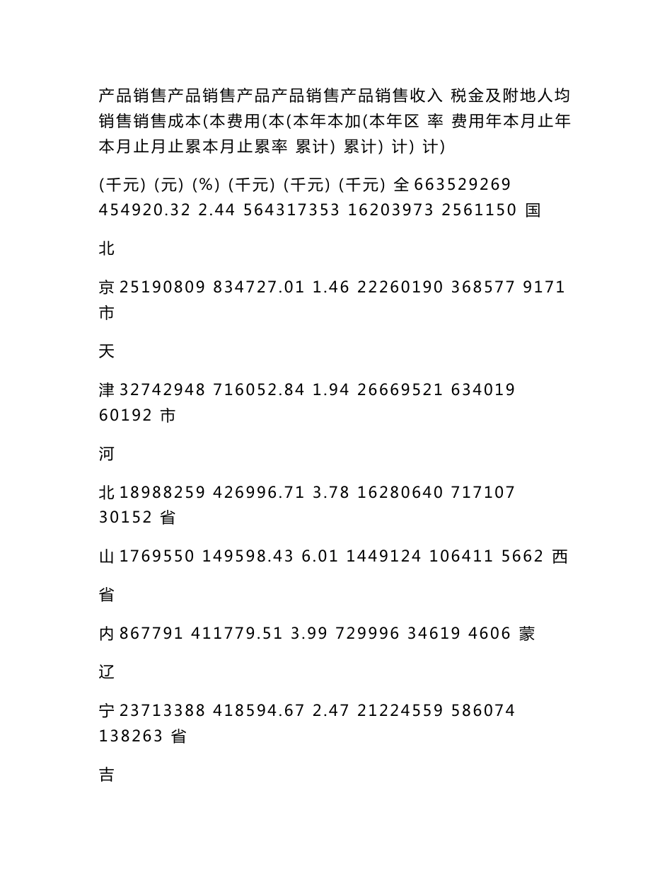 汽车零部件及配件制造行业月度数据指标分析报告_第3页