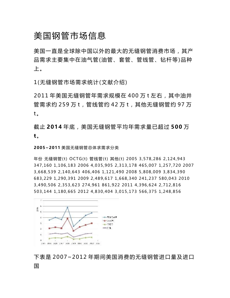 美国钢管市场信息情况_第1页