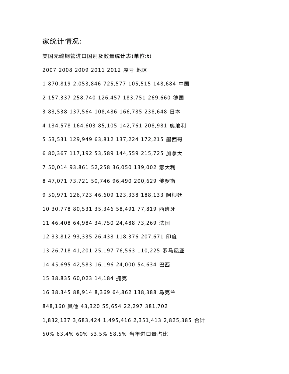 美国钢管市场信息情况_第2页