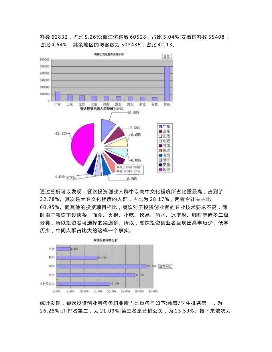 【餐饮医生】中国餐饮行业招商数据分析报告_第3页