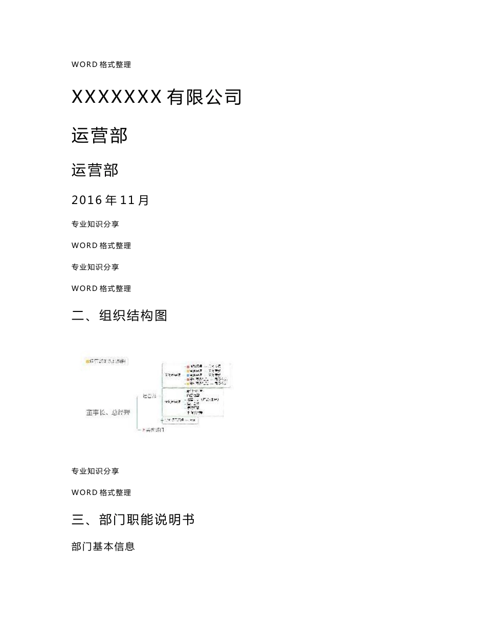 运营部岗位说明书模板_第1页