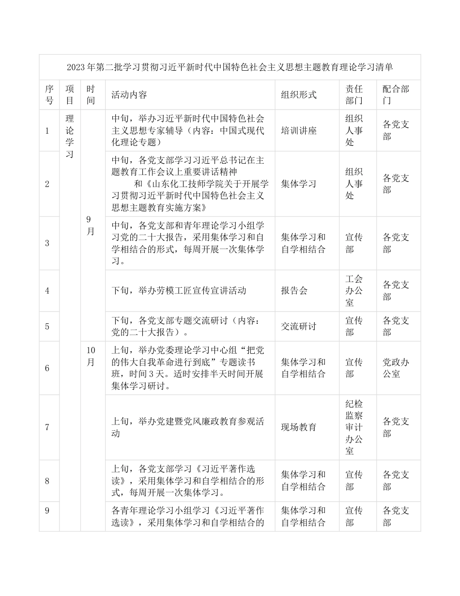 2023年第二批主题教育理论学习清单（计划表）_第1页