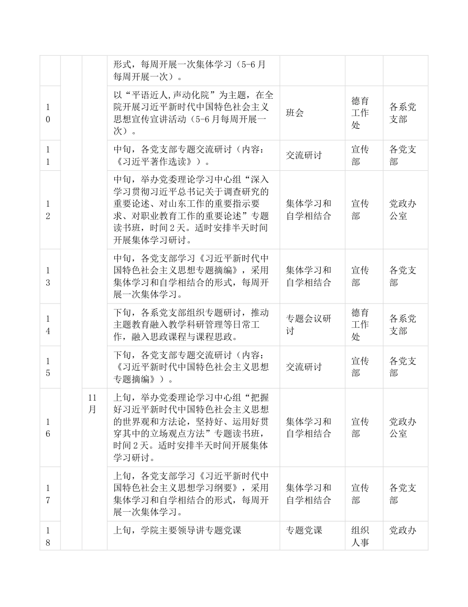 2023年第二批主题教育理论学习清单（计划表）_第2页