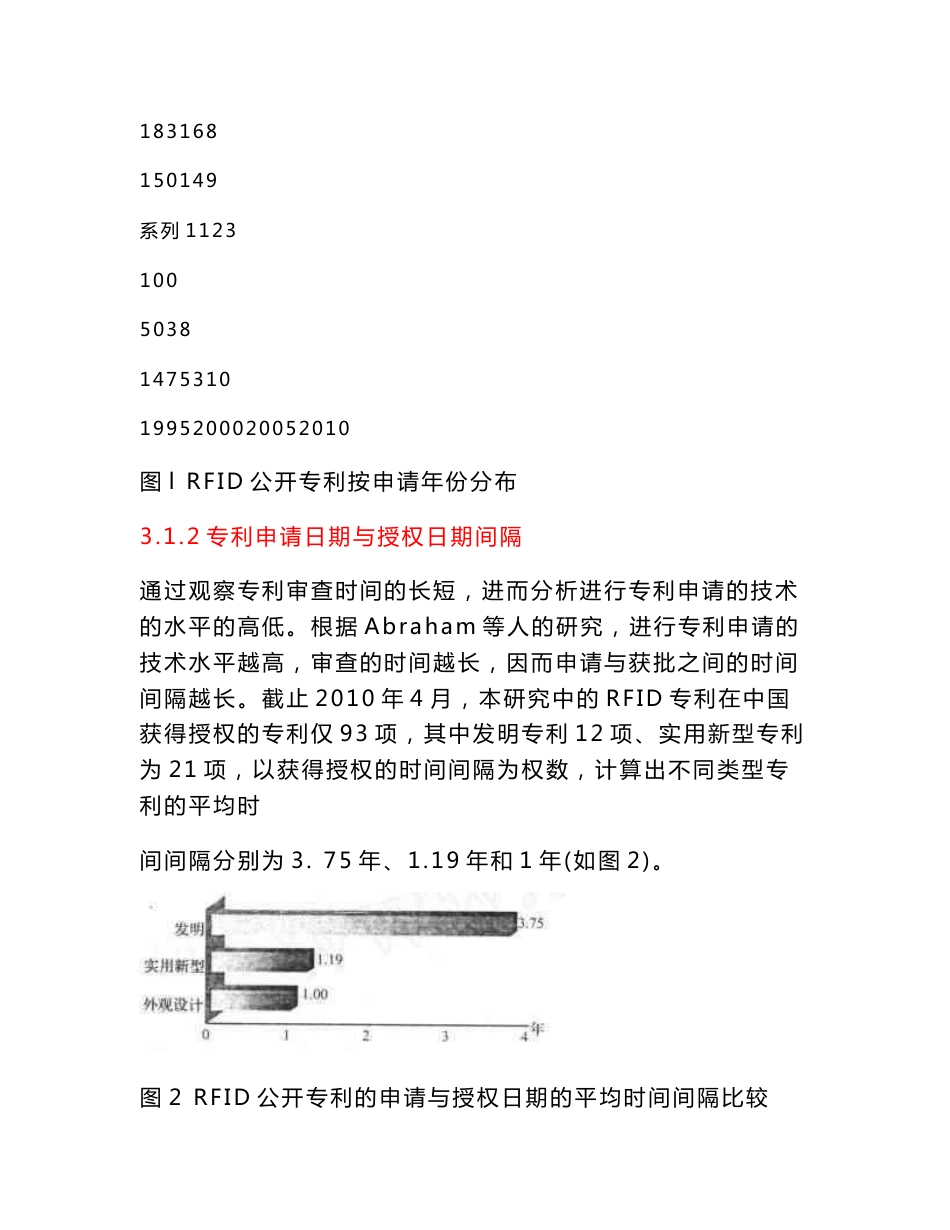 中国专利数据库无线射频识别专利技术分析_第3页