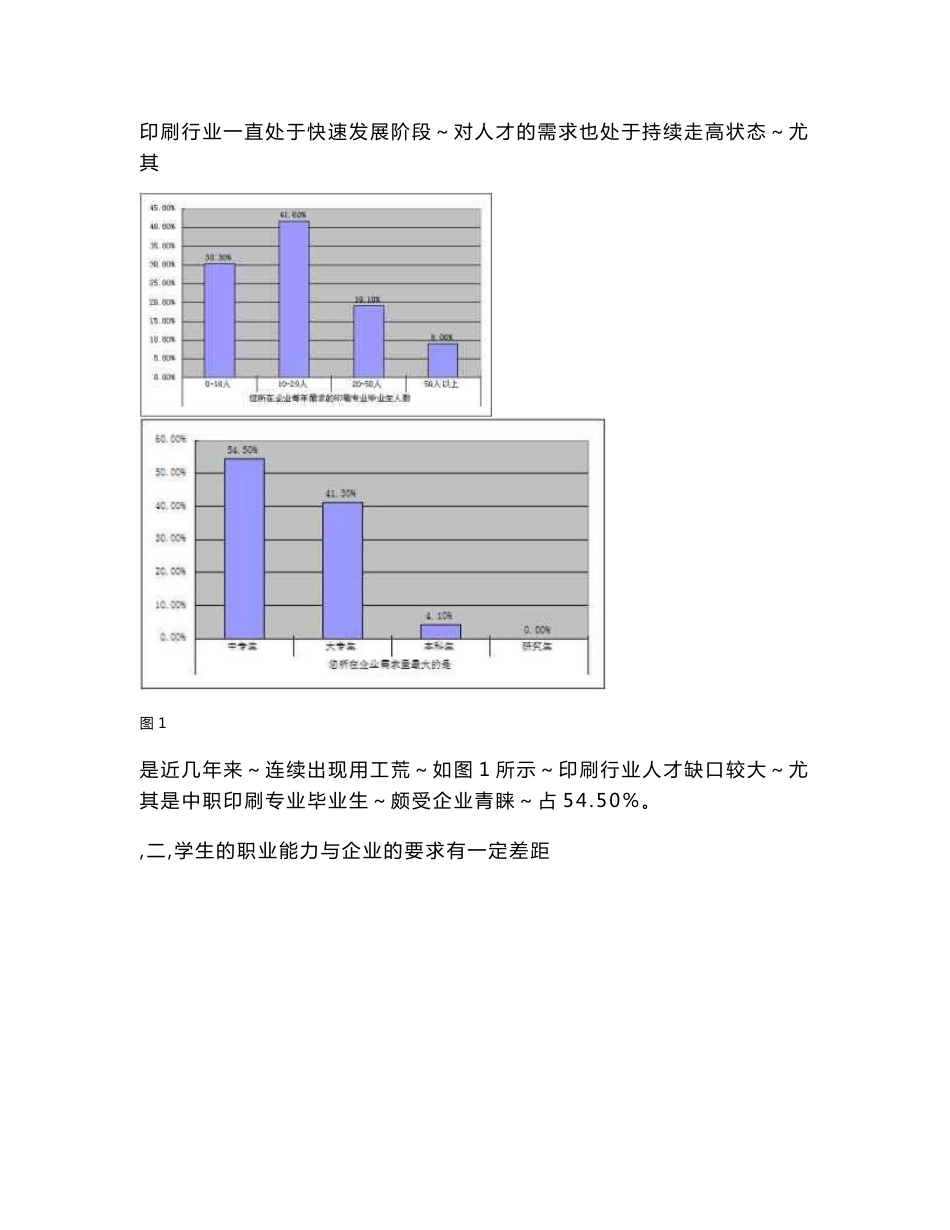 印刷技术专业人才培养模式调研数据分析报告_第2页