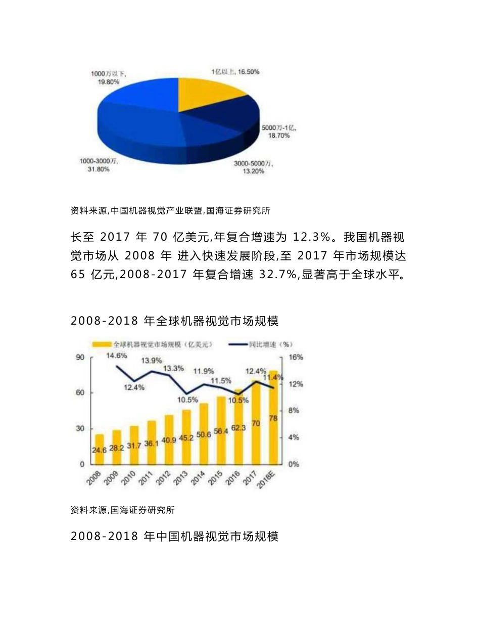 机器视觉检测系统在工业互联网中应用项目可行性研究报告-2020年物联网集成创新与融合应用_第3页