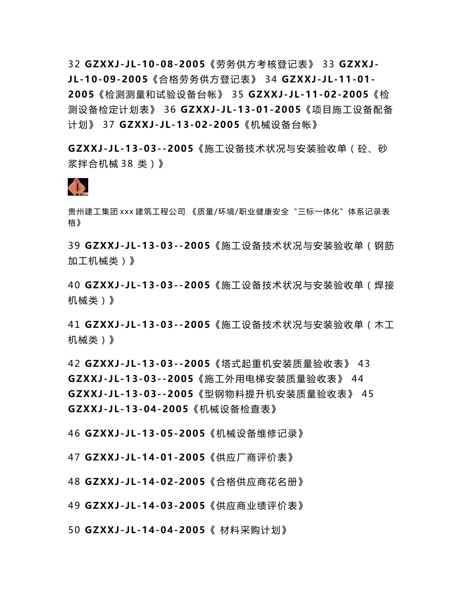 整合体系程序文件记录表格-建工集团精品资料_第3页