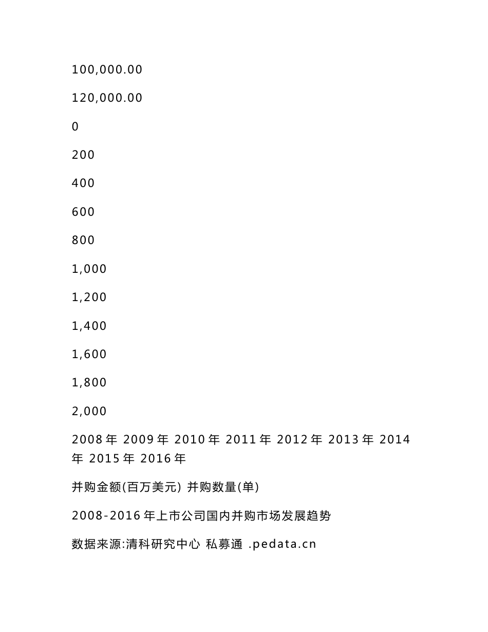 上市公司并购重组业务实务及案例分析_第2页