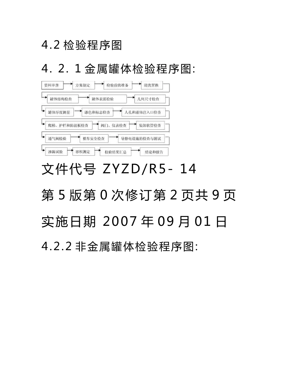 zyzdr5-14汽车运输液体危险货物常压容器（罐体）定期检验作业指导书_第3页