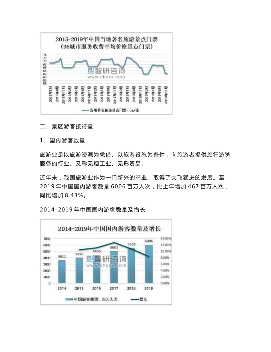 中国部分著名旅游景点门票、游客接待量及景区收入分析报告_第2页