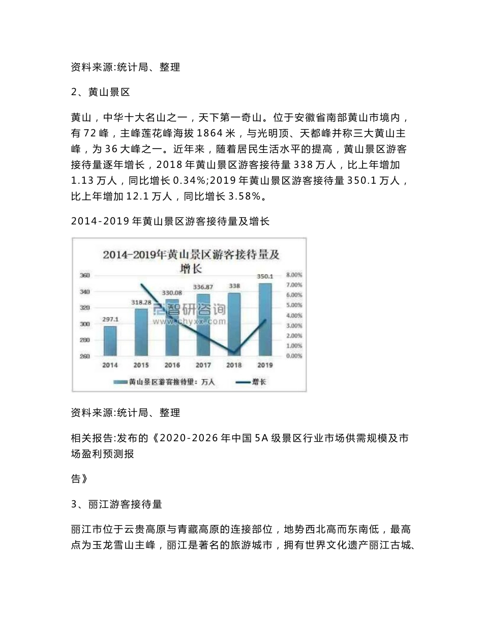 中国部分著名旅游景点门票、游客接待量及景区收入分析报告_第3页