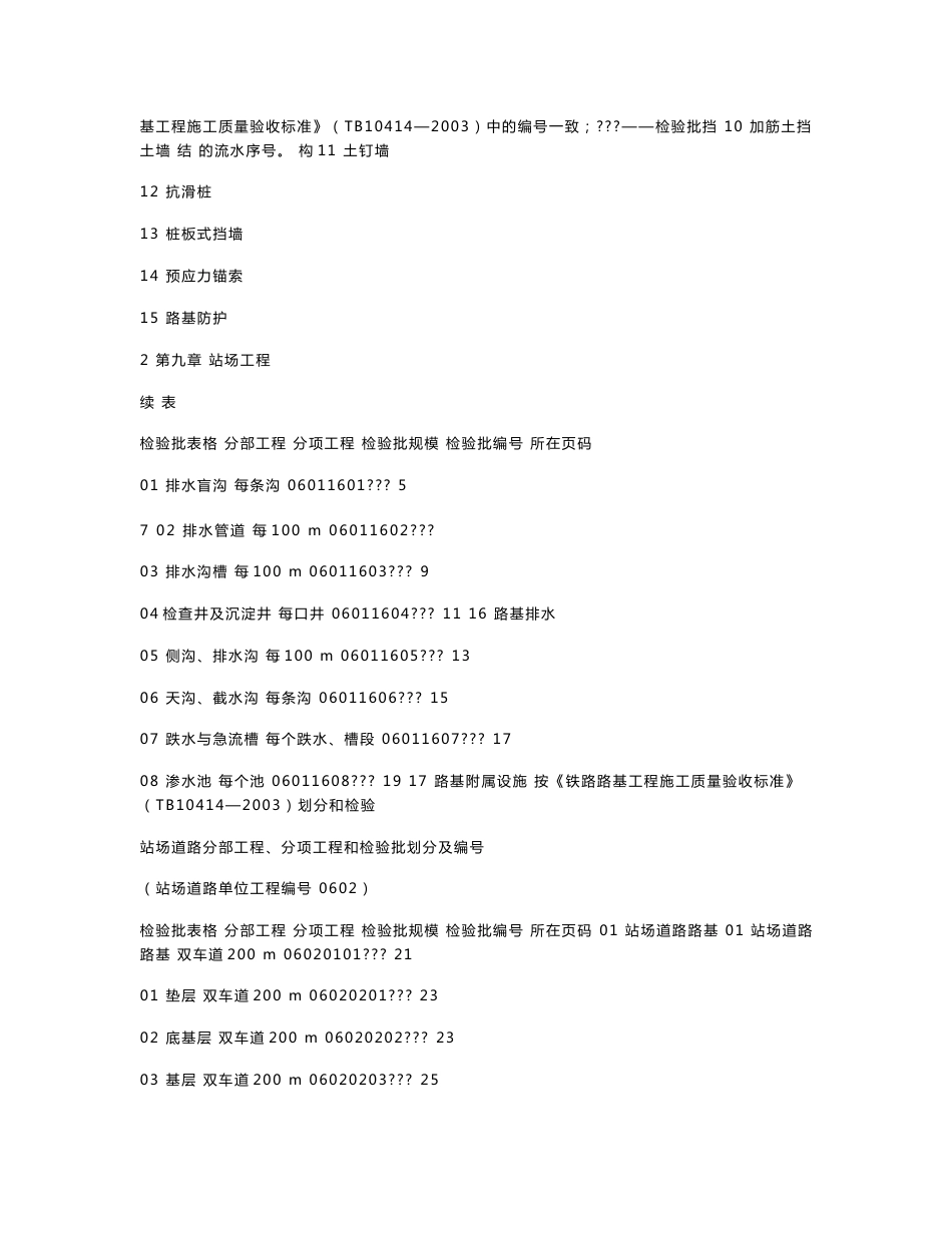 铁路工程施工质量验收标准应用指南    站场表_第2页