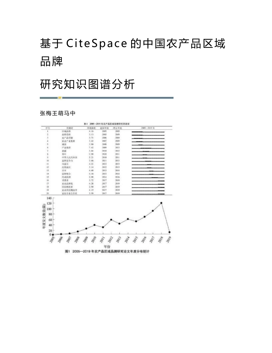 基于CiteSpace的中国农产品区域品牌研究知识图谱分析_第1页