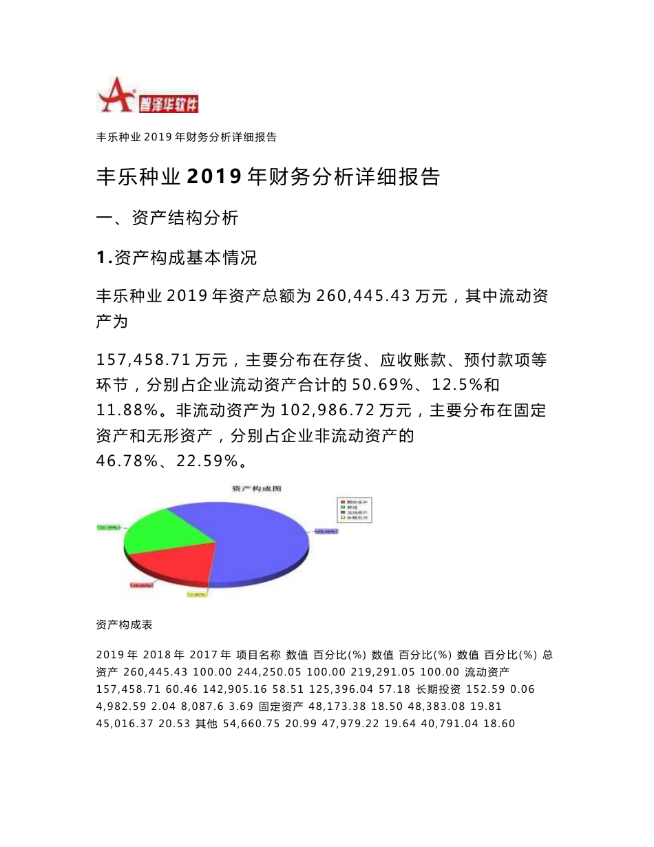 丰乐种业2019年财务分析详细报告-智泽华_第1页