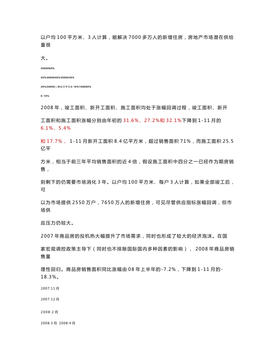 2008年中国房地产市场回顾和2009年_第3页