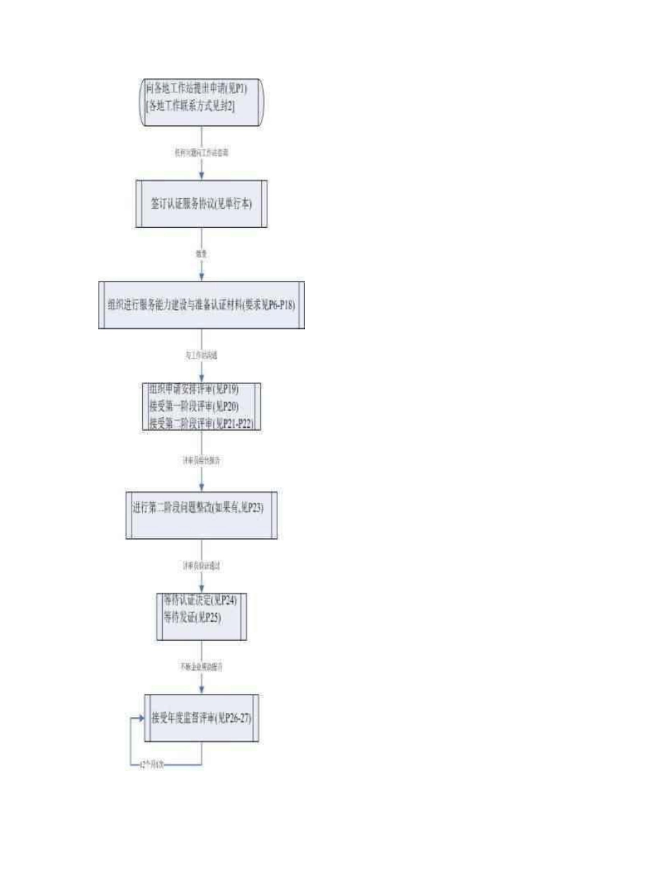 140801信息系统安全集成服务资质认证申请指南-20140729[整理]_第2页