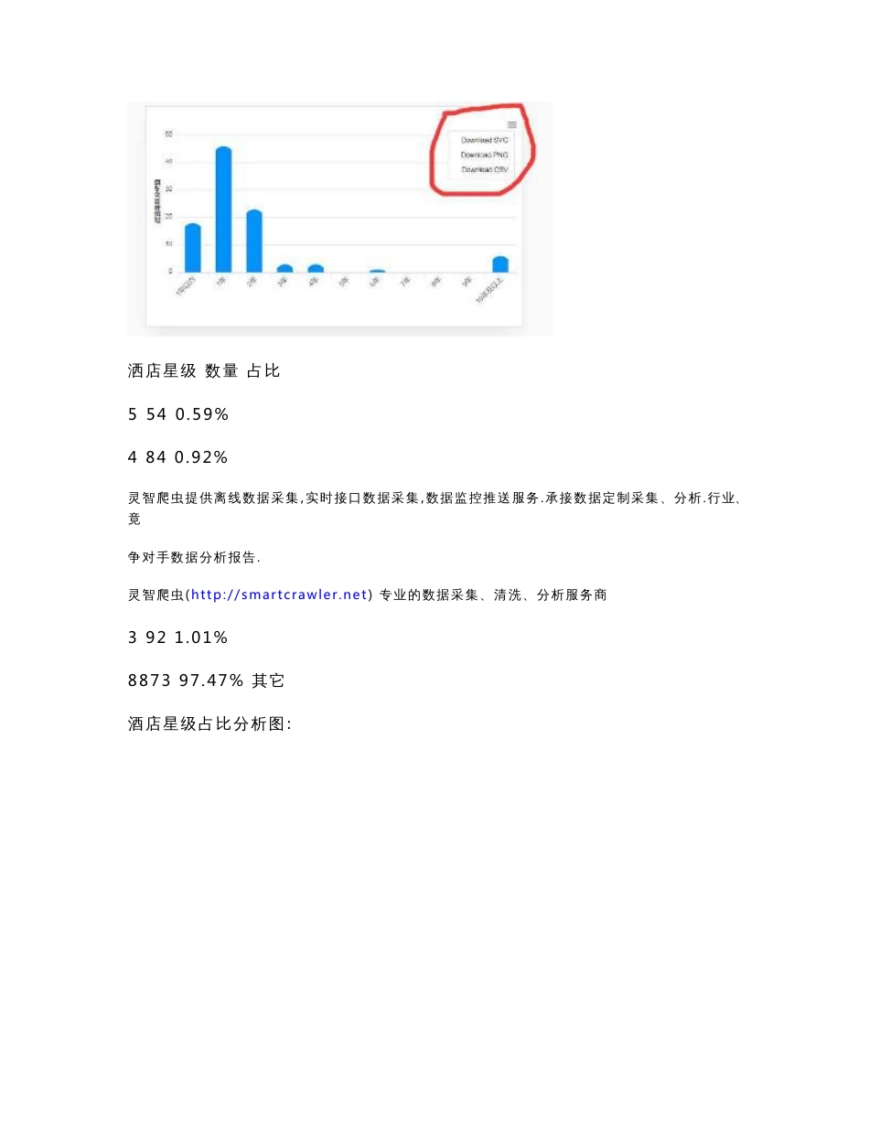 北京酒店数据分析报告 北京酒店行业分析报告 北京酒店列表_第2页