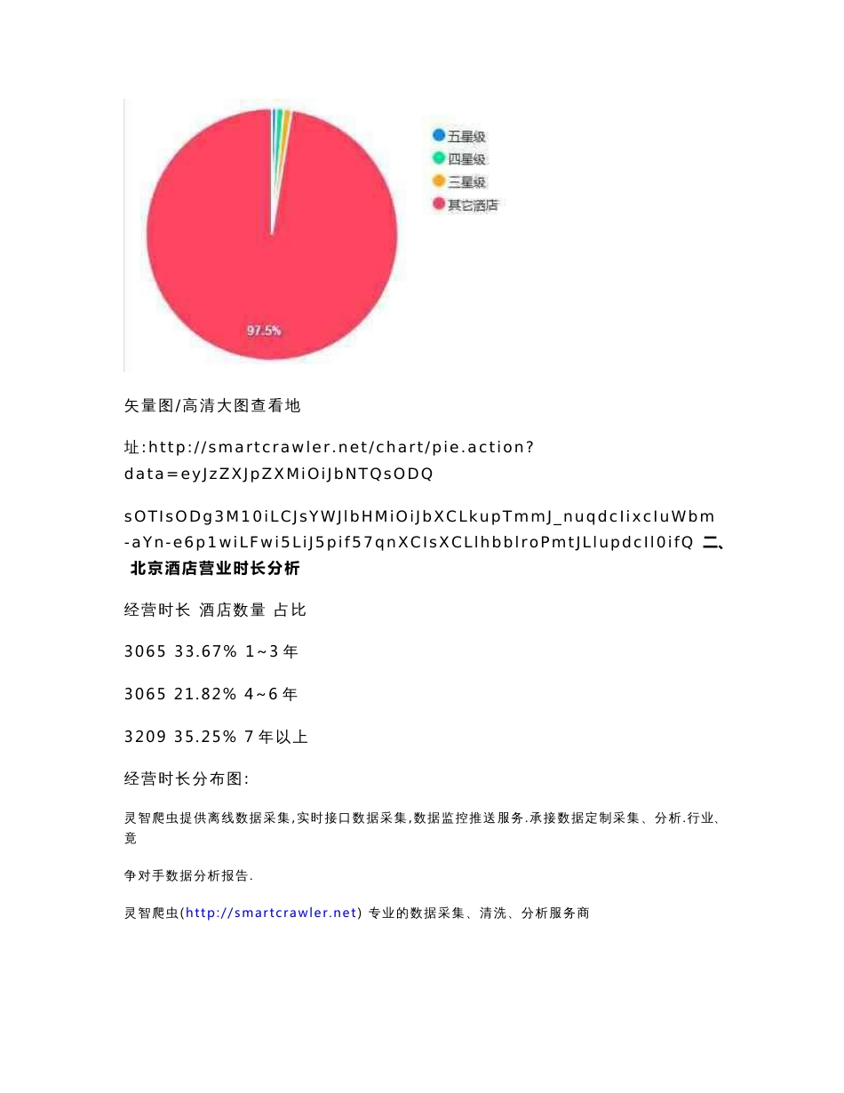 北京酒店数据分析报告 北京酒店行业分析报告 北京酒店列表_第3页