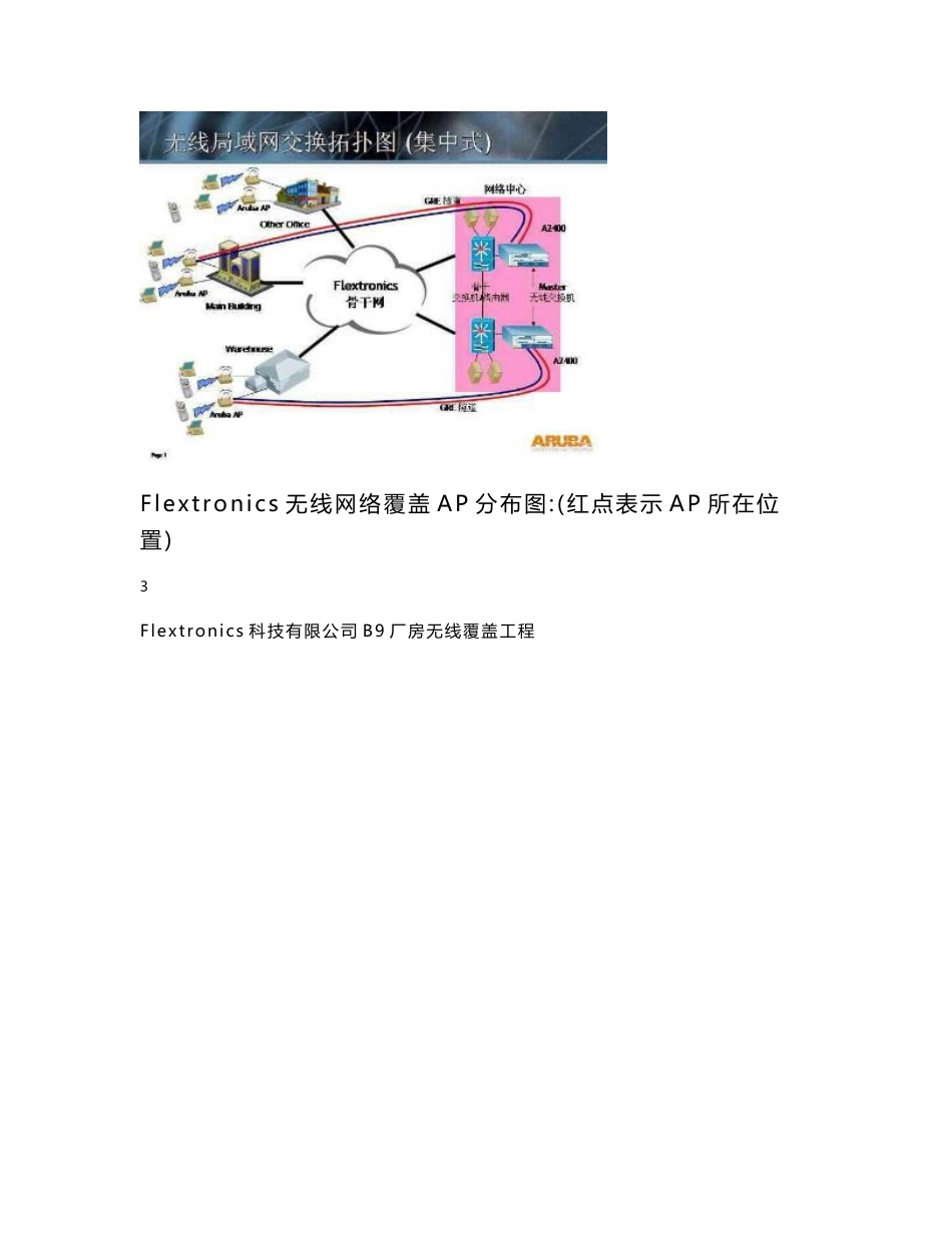 【经典】伟创力Flextronics公司 厂房无线覆盖工程测试验收报告_第3页