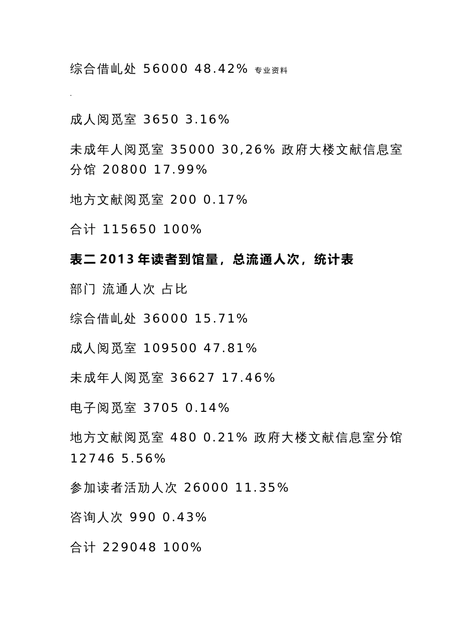 图书馆服务统计分析报告_第2页