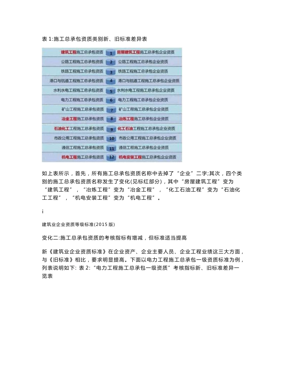 2015新版建筑业企业资质标准(建市[2014]159号)_第2页