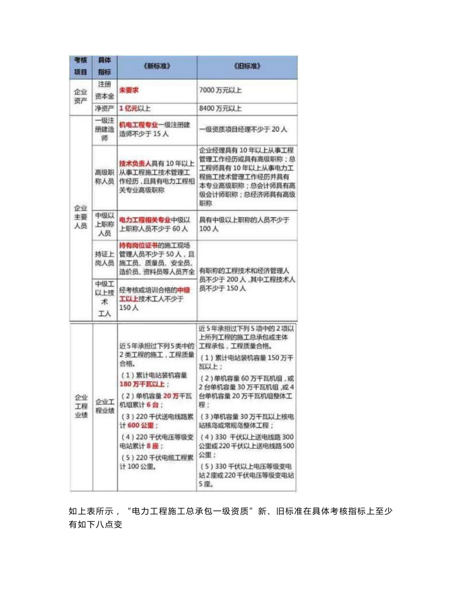 2015新版建筑业企业资质标准(建市[2014]159号)_第3页