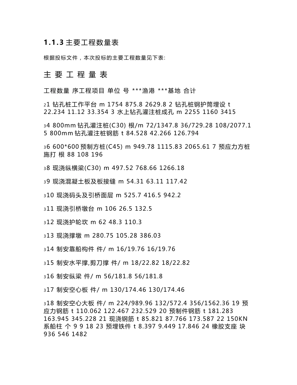 某渔港300-500吨级浮码头栈桥及渔政基地千吨级固定码头工程施工组织设计×_第2页