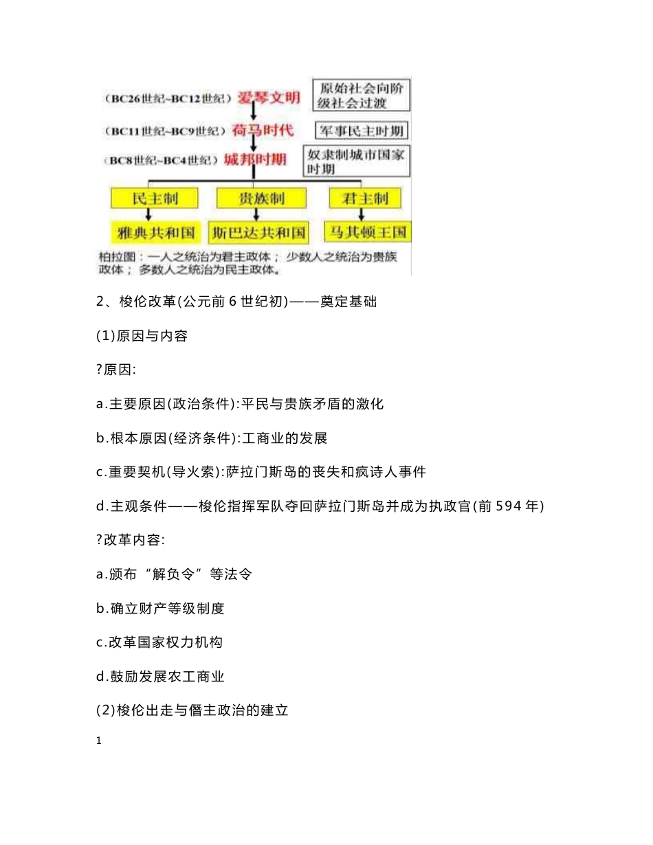高中历史知识点复习提纲世界史_第2页