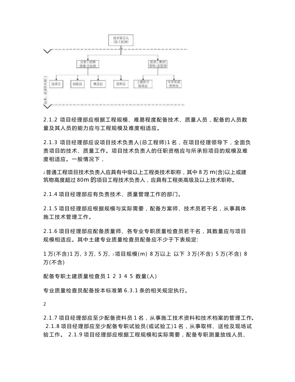 2018年建设项目技术质量管理手册模板及规范_第2页