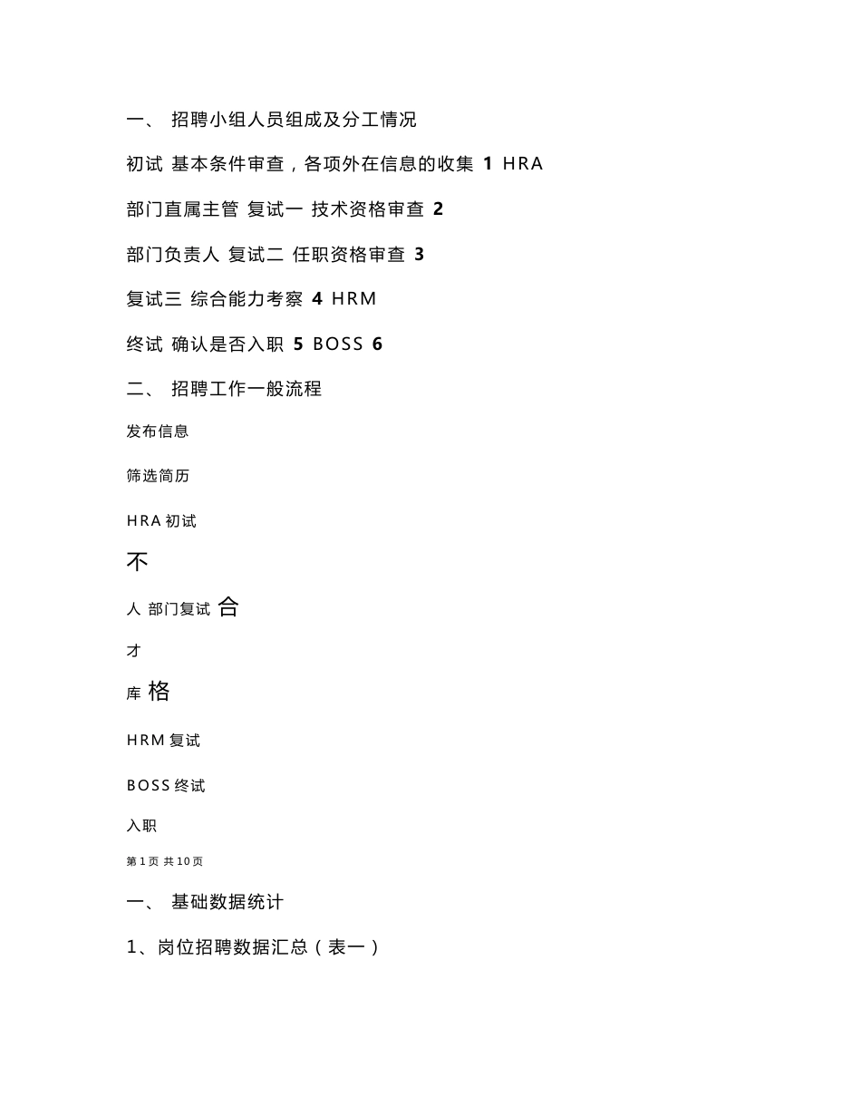 公司招聘分析报告_第1页