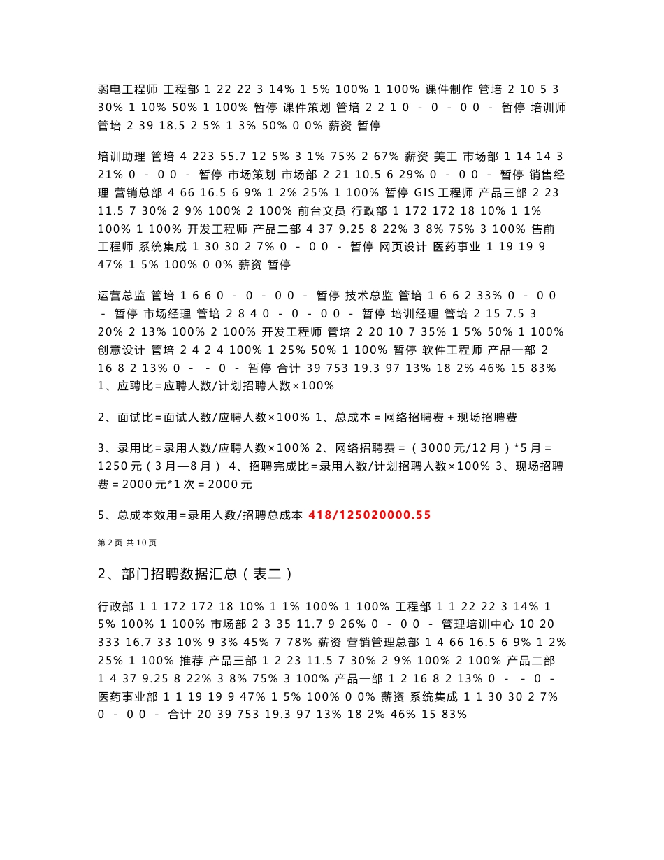 公司招聘分析报告_第2页