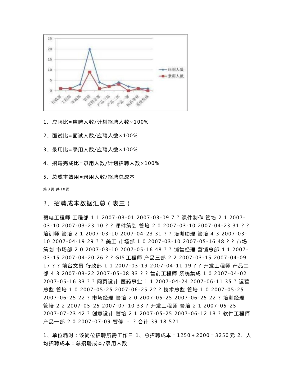 公司招聘分析报告_第3页