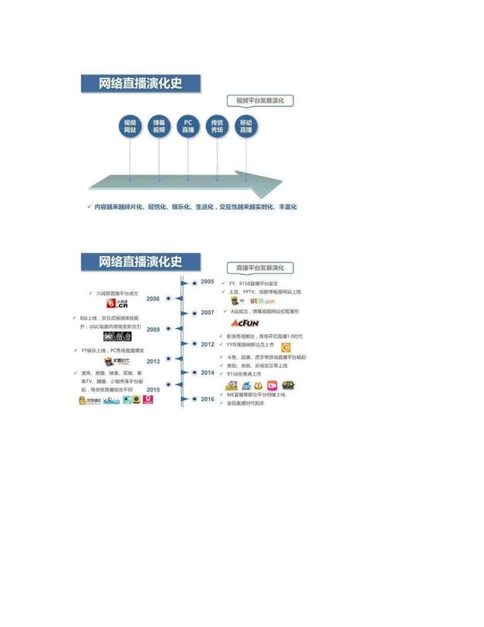 2018年网络直播行业深度分析报告.doc_第2页