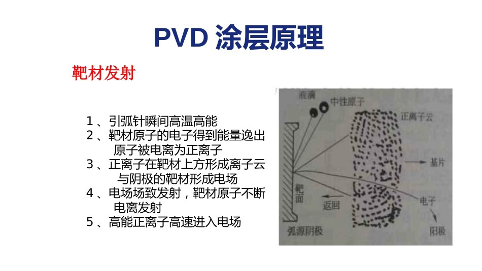 PVD涂层各自特点参数及应用介绍_第3页