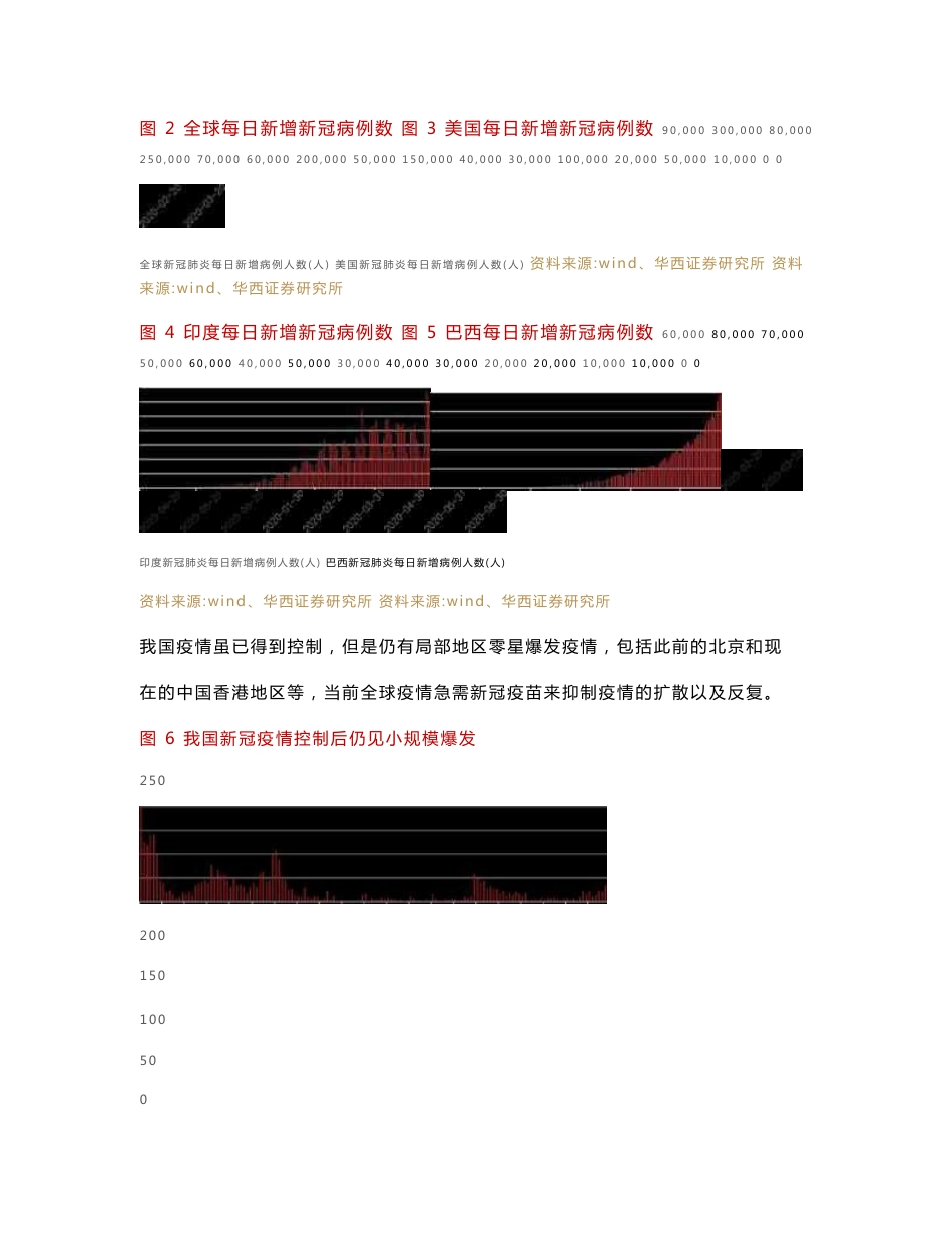 医疗行业新冠疫苗专题系列报告1：新冠疫苗研发迅速推进，利润空间达百亿级_第3页