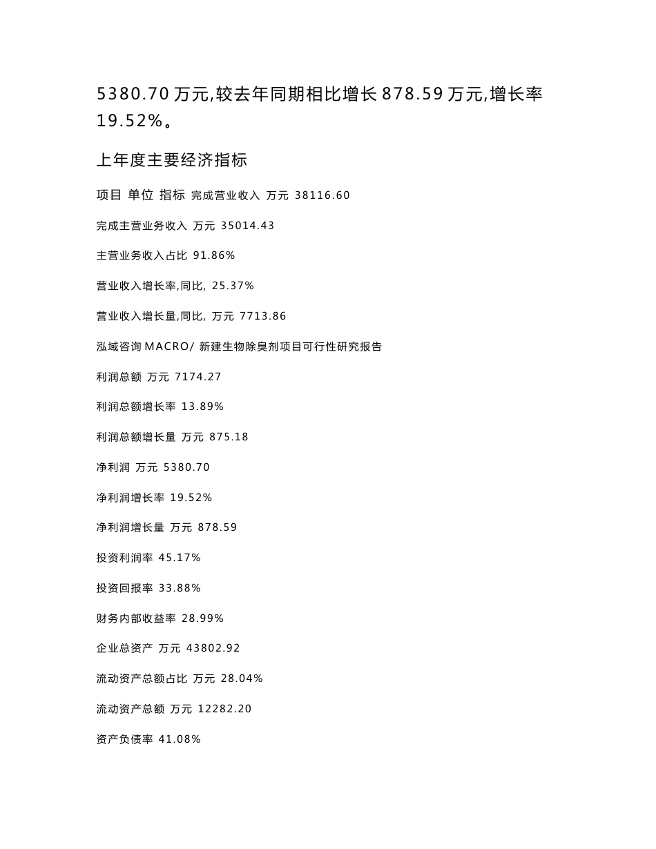 新建生物除臭剂项目可行性研究报告范本立项申请分析_第3页