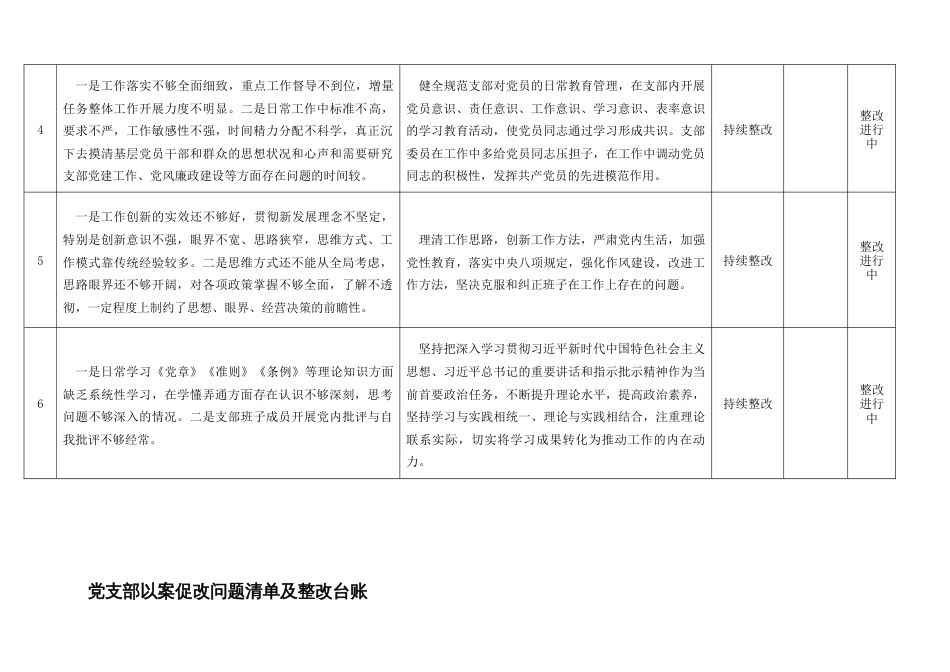 党支部以案促改问题清单整改措施台账表格_第2页