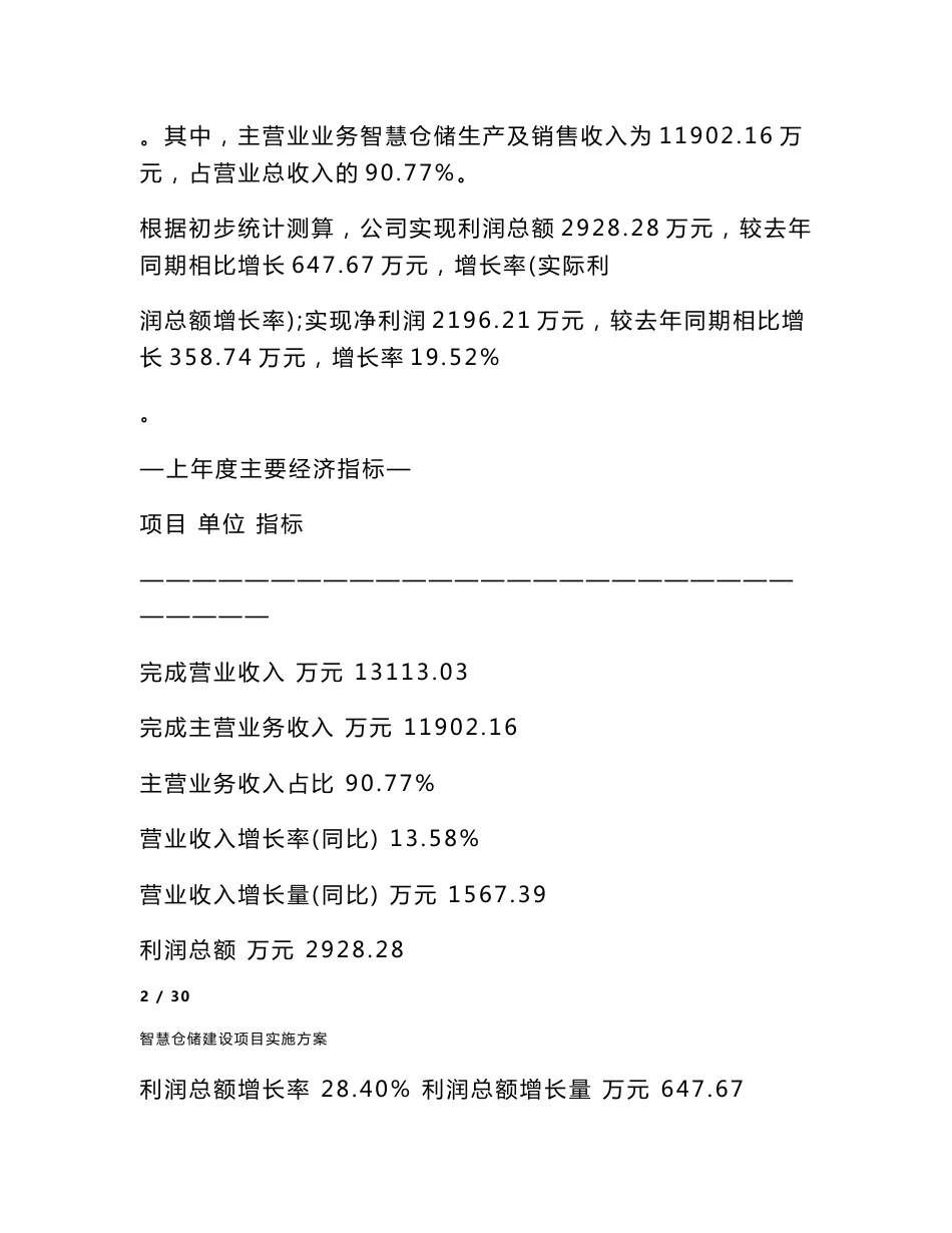 智慧仓储建设项目实施方案_第2页