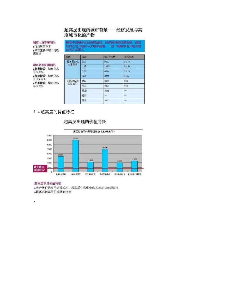 高层超高层住宅研究报告2010_第3页