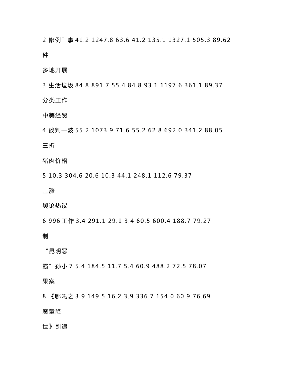 中国互联网舆情分析报告_第2页