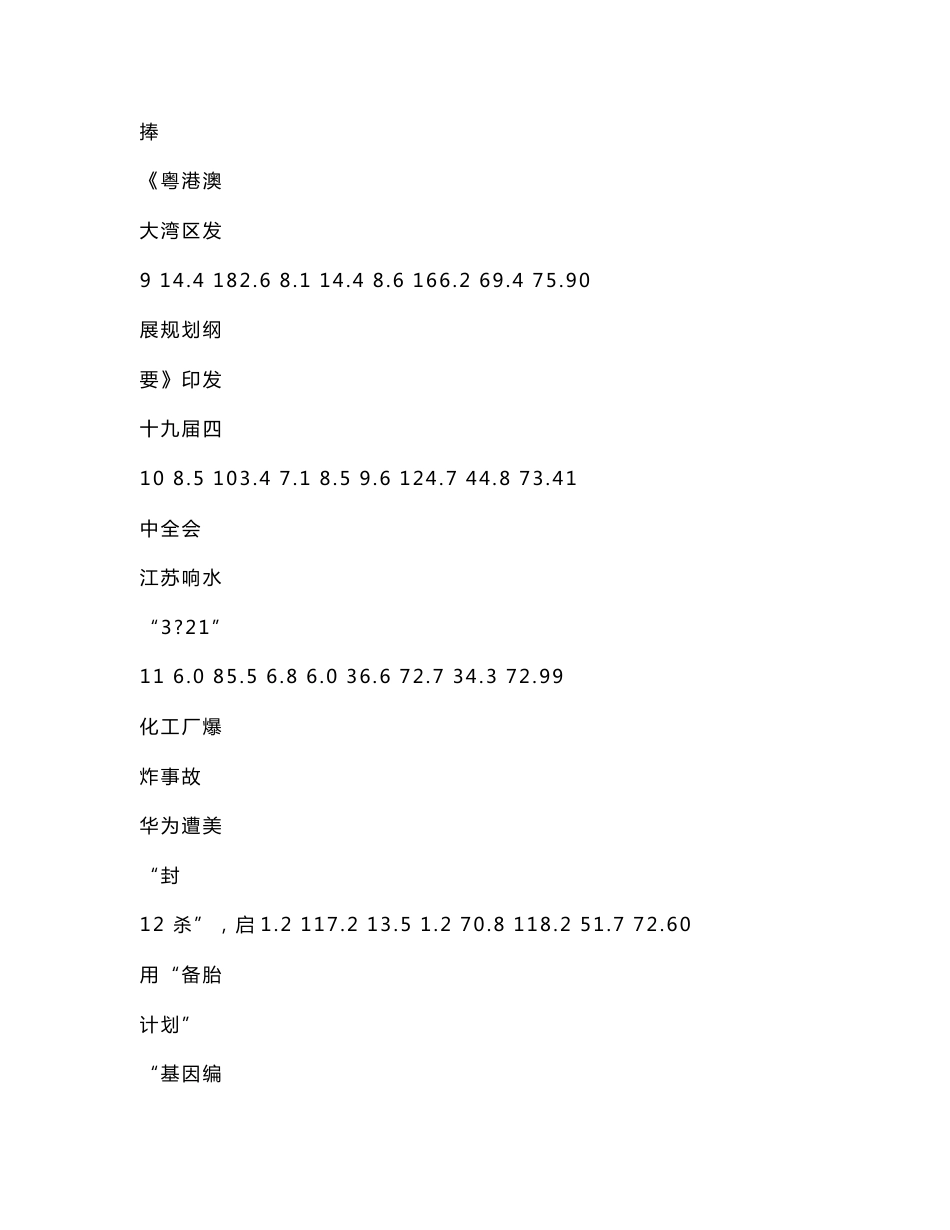 中国互联网舆情分析报告_第3页