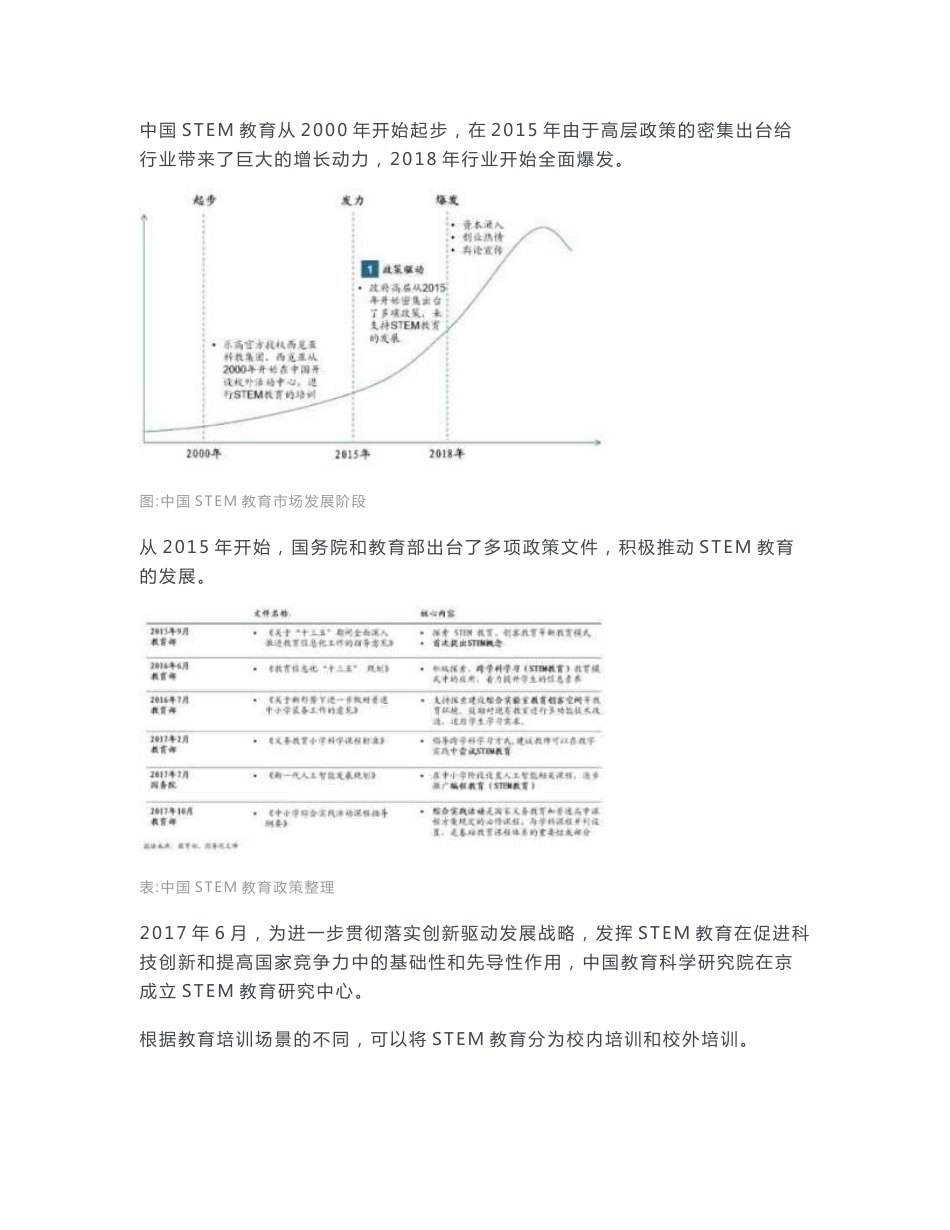 行业研究报告   STEM教育行业深度研究报告_第2页