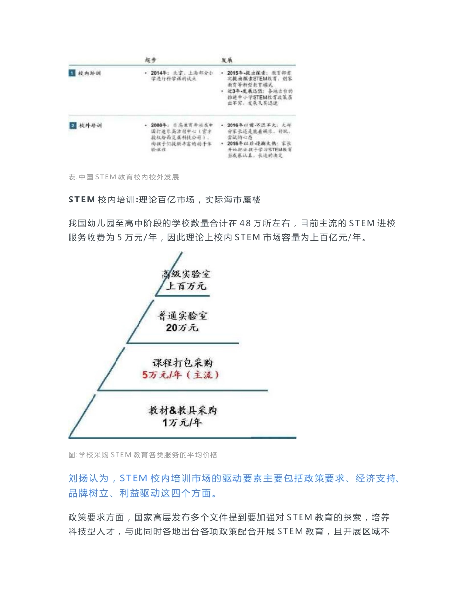 行业研究报告   STEM教育行业深度研究报告_第3页