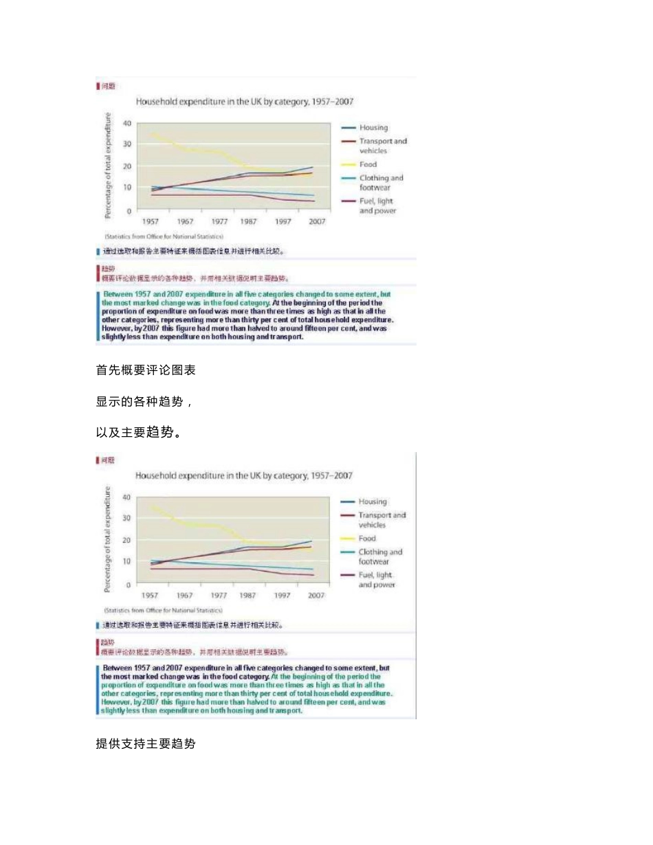 英文报告数据（图表）的写法与范本_第3页